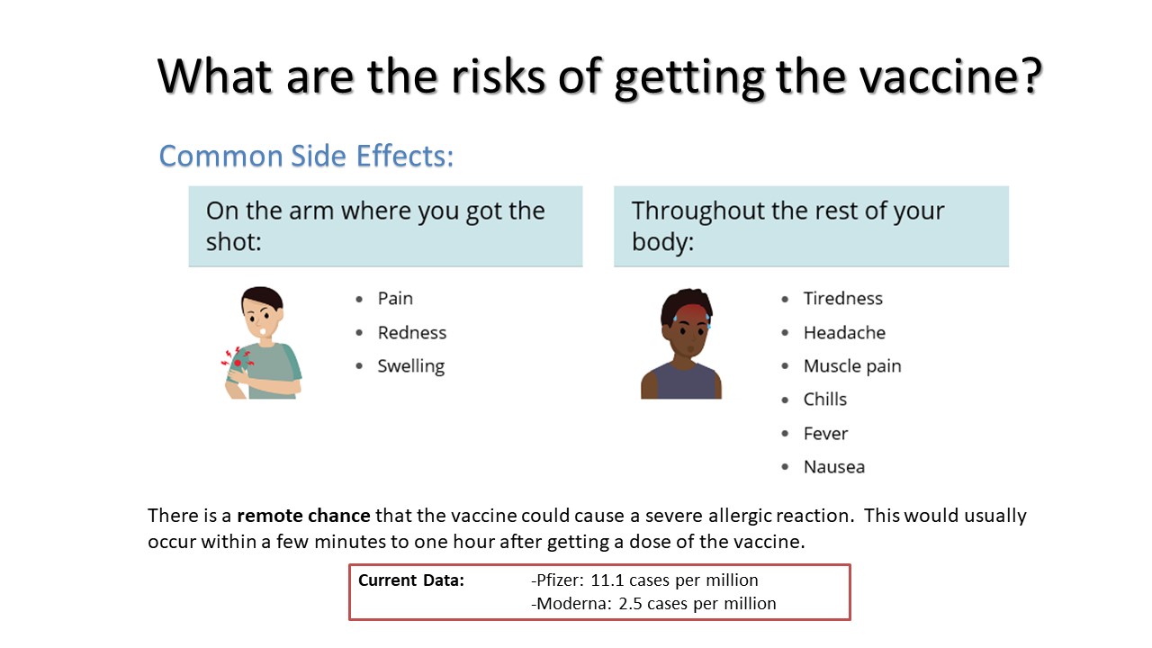 COVID-19 Vaccines - What You Need To Know