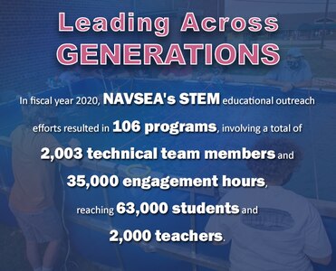 Graphic depicting Naval Sea Systems Command warfare centers' Science, Technical, Engineering and Math engagement