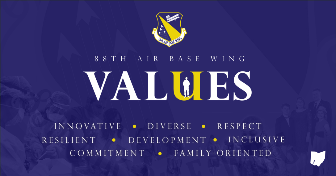 Wright Patt's mission effectiveness powered by 8 guiding principles.