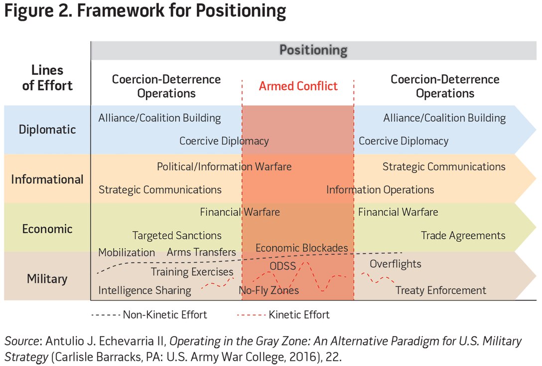 Figure 1. Framework for Positioning