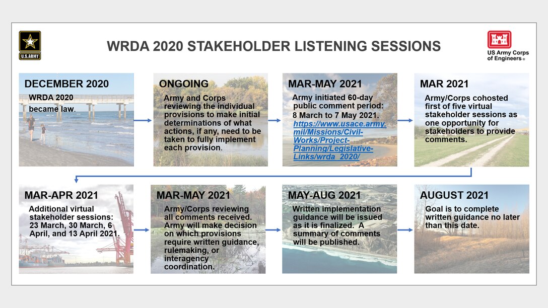 WRDA 2020 Stakeholder Listening Sessions