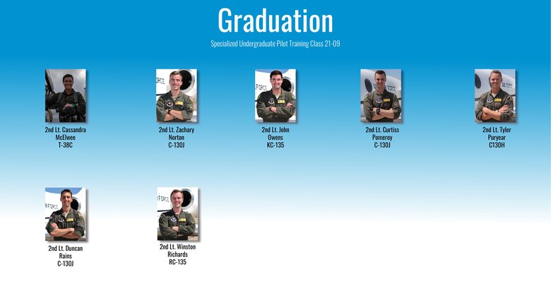 Specialized Undergraduate Pilot Training class 21-09 graduated after 52 weeks of training at Laughlin Air Force Base, Texas, May. 6, 2021. Laughlin is home of the 47th Flying Training Wing, whose mission is to build combat-ready Airmen, leaders and pilots. (U.S. Air Force graphic by Airman 1st Class David Phaff)
