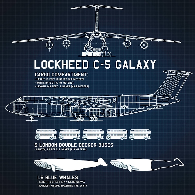 Graphic showing capacity and size of the Lockheed C-5 Galaxy