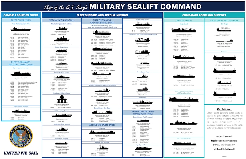 ship-inventory