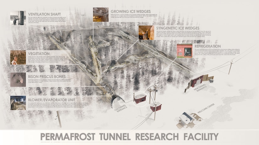 The Cold Regions Research and Engineering Laboratory (CRREL) Permafrost Tunnel Research Facility near Fairbanks, Alaska acts as an active laboratory allowing scientists to monitor and study permafrost in its natural state and how permafrost is changing in a warming climate. 3d illustration by Travis Burcham.