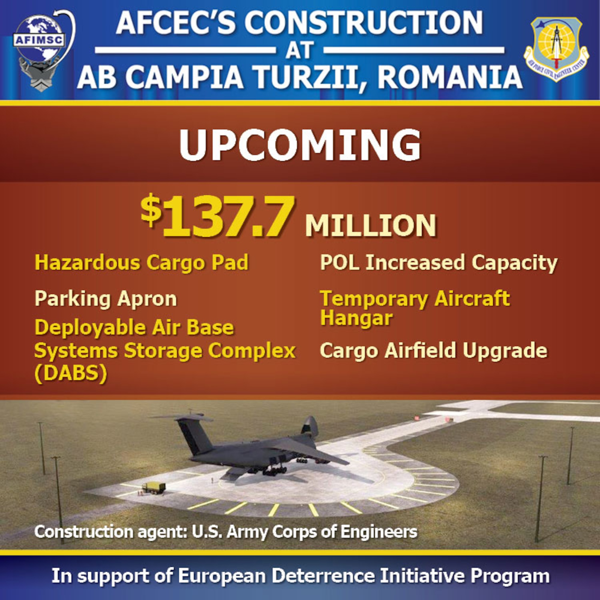 Graphic showing construction information for Campia Turzii