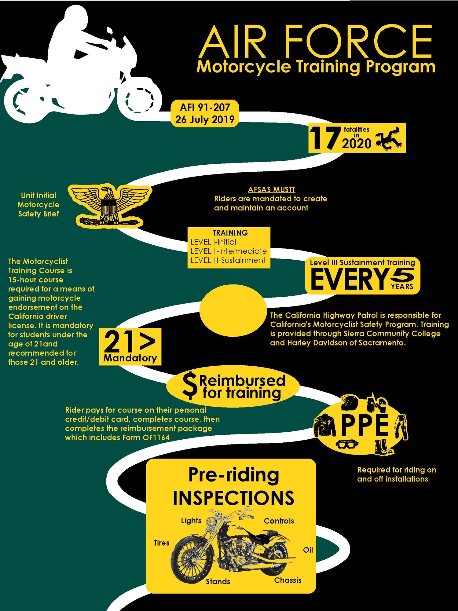 Motorcycle safety graphic. (U.S. Air Force Graphic by Robert Scott)