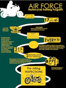 Motorcycle safety graphic. (U.S. Air Force Graphic by Robert Scott)