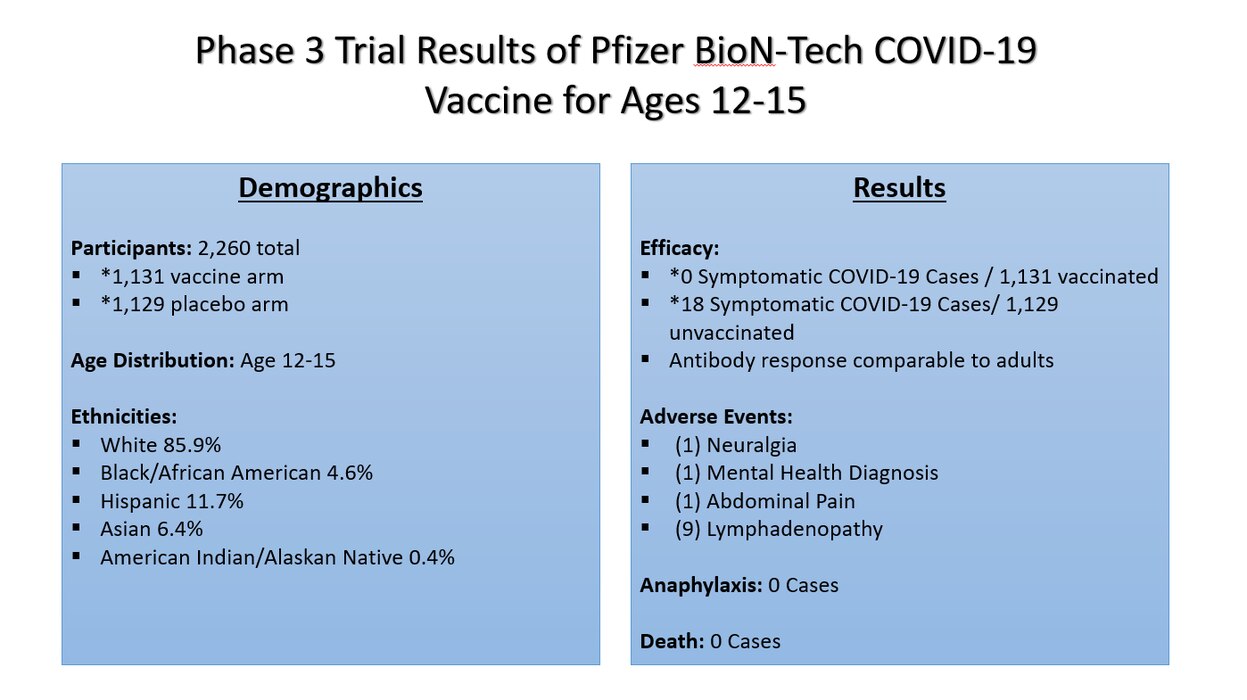 COVID Vaccine for Pediatrics