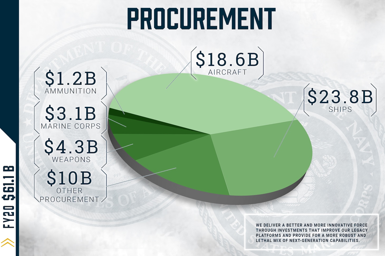 U.S. Military Forces in FY 2020: Marine Corps