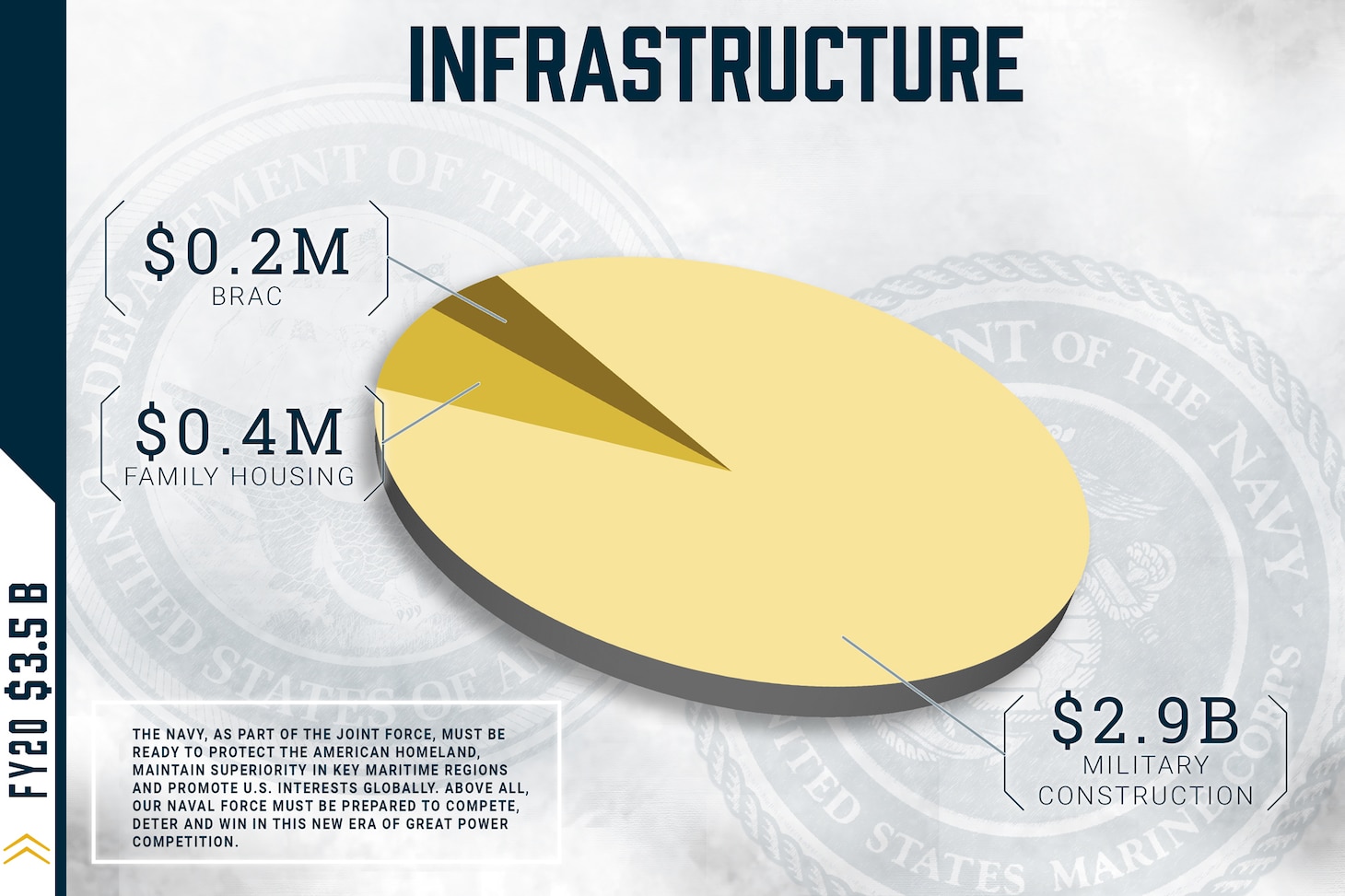 U.S. Military Forces in FY 2020: Marine Corps