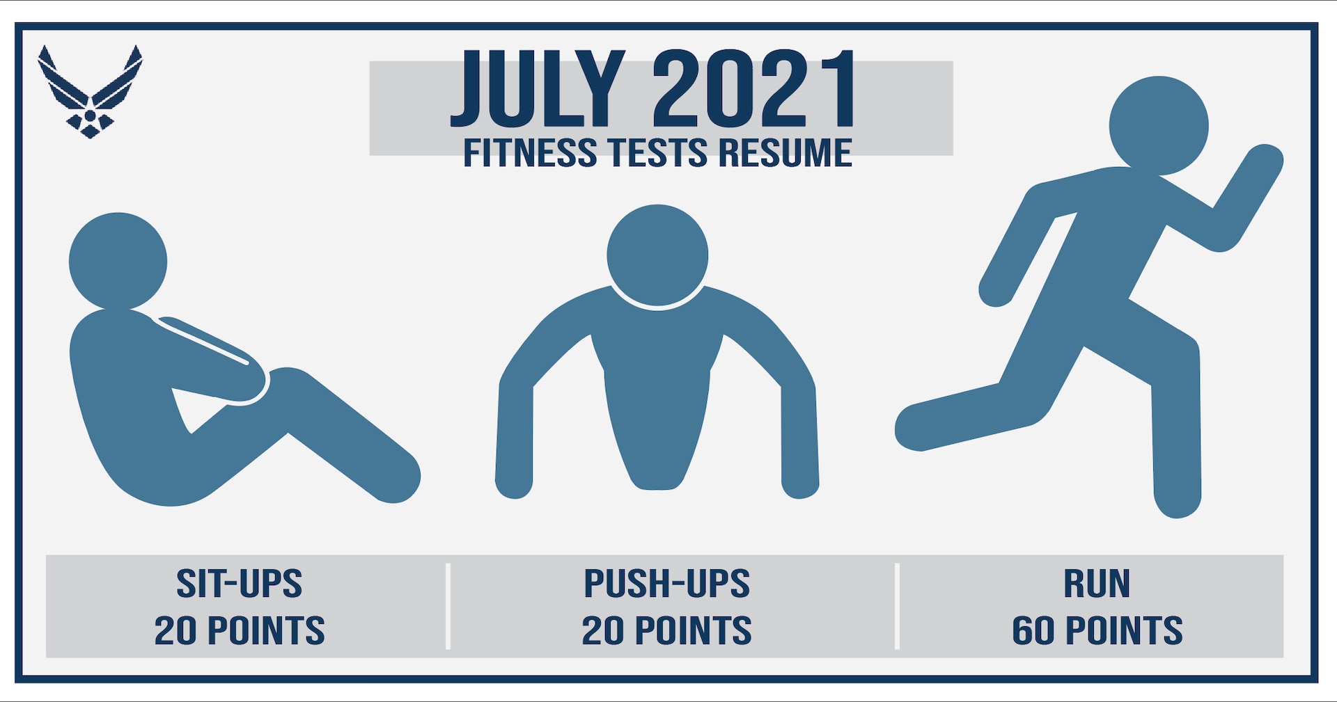 Air Force releases updated fitness test score breakdown Joint