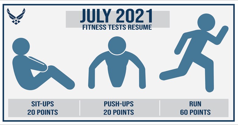 Air Force releases updated fitness test score breakdown > Air Force