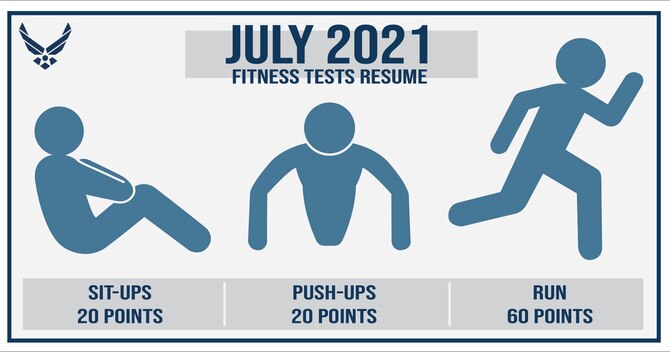Physical fitness testing will resume July 1, 2021. Several changes have been made to the test to include increasing scoring for push-ups and sit-ups from 10 to 20 points each, five-year age groups and the waist measurement no longer being required. The Air Force has also worked on alternative strength and cardiovascular testing exercise options with plans to announce them in the coming weeks.
