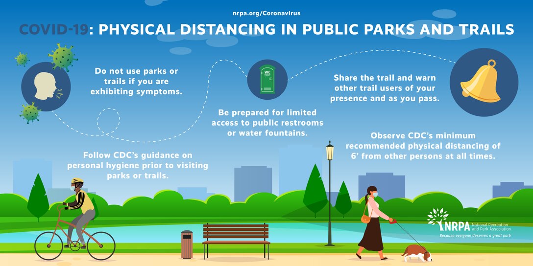 An infographic with tips for physical distancing in public parks and trails. Remember that physical distancing requirements are still in place at USACE parks and recreation areas, despite the new CDC guidelines for vaccinated individuals.
