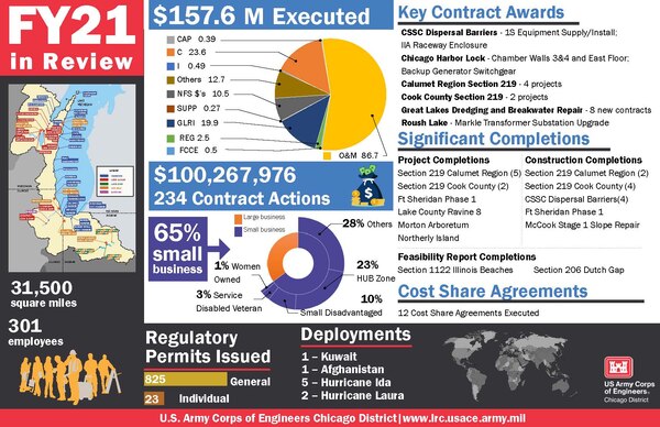 fiscal year 2021 infographic