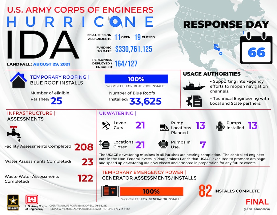 USACE Hurricane Ida Response Infographic FINAL
