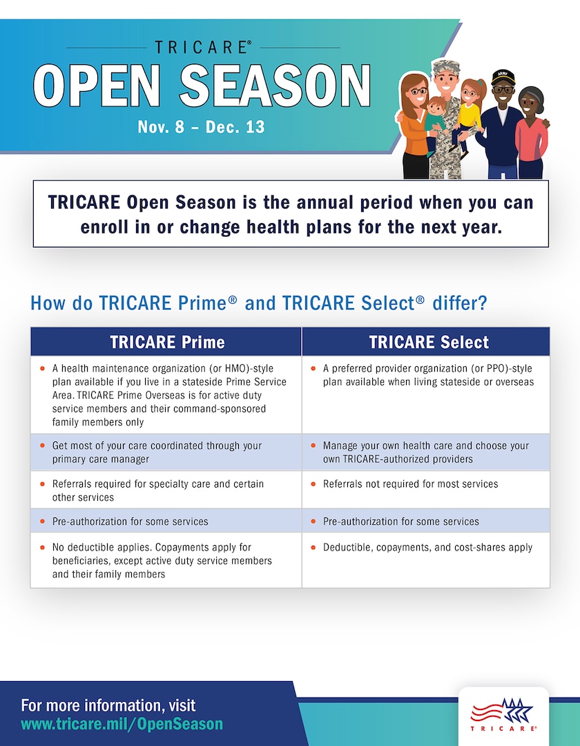 TRICARE Open Season What does it mean for you? > 51st Medical Group
