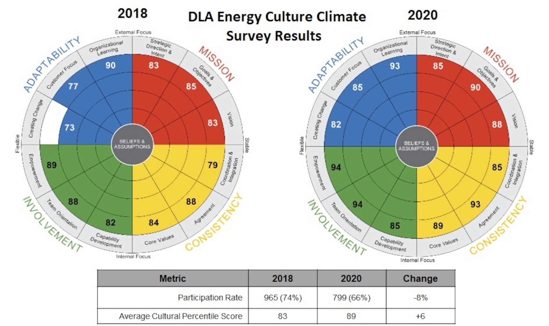 two graphs side by side