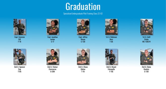 Specialized Undergraduate Pilot Training class 22-02 graduated after 52 weeks of training at Laughlin Air Force Base, Texas, Nov, 12, 2021. Laughlin is home of the 47th Flying Training Wing, whose mission is to build combat-ready Airmen, leaders and pilots. (U.S. Air Force graphic by Senior Airman David Phaff)