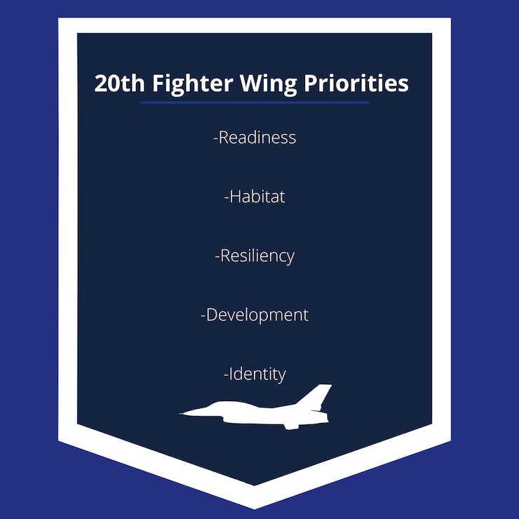A graphic illustrating the 20th FW priorities
