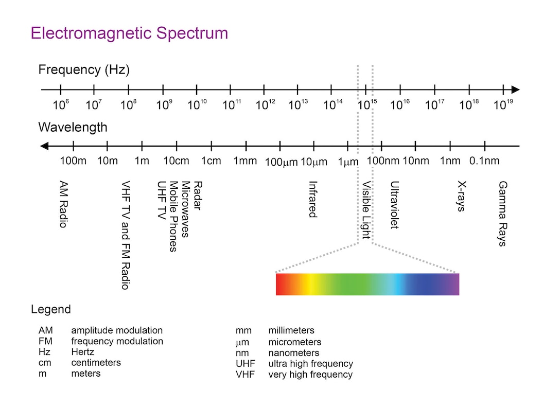 Electromagnetic Spectrum (Joint Doctrine Note 3-16)