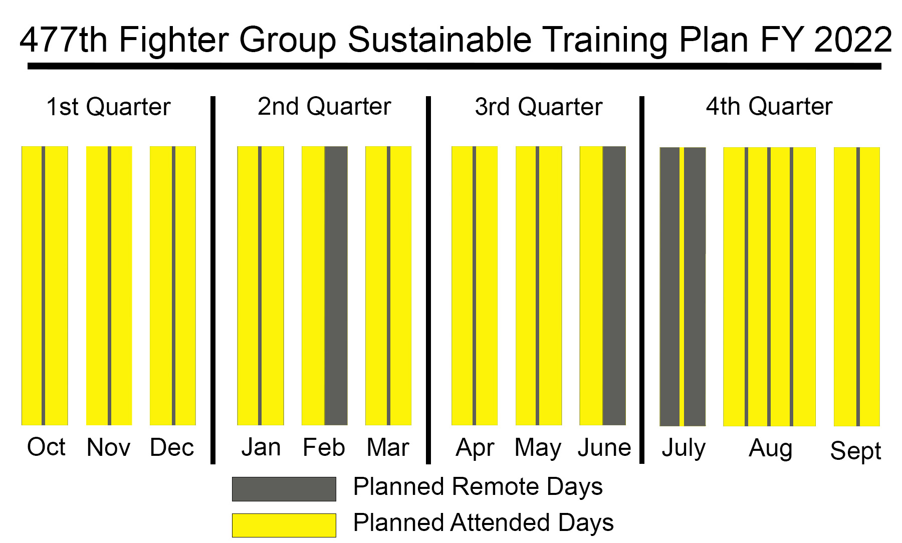 477th FG Implements Alternate UTA Schedule > 477th Fighter Group