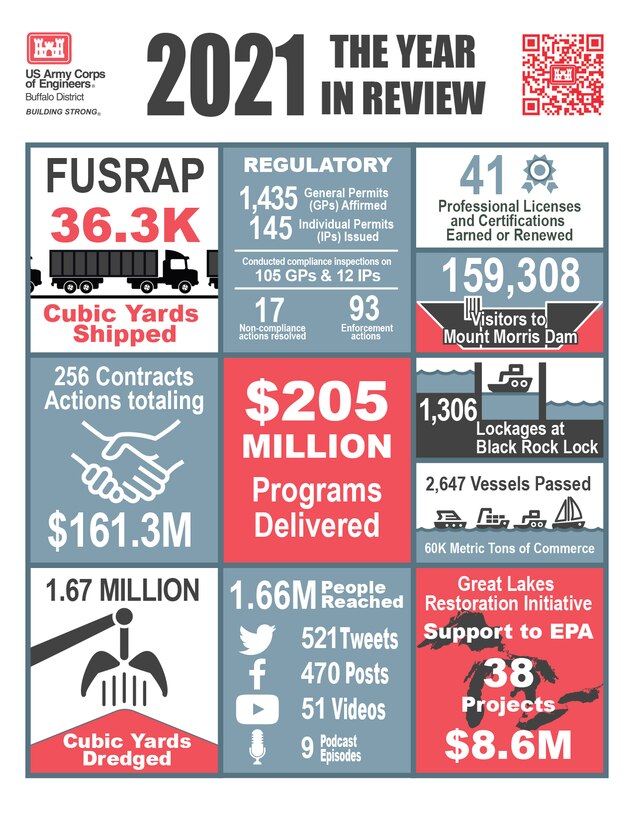 Infographic with maps, logos, numbers, and graphics.