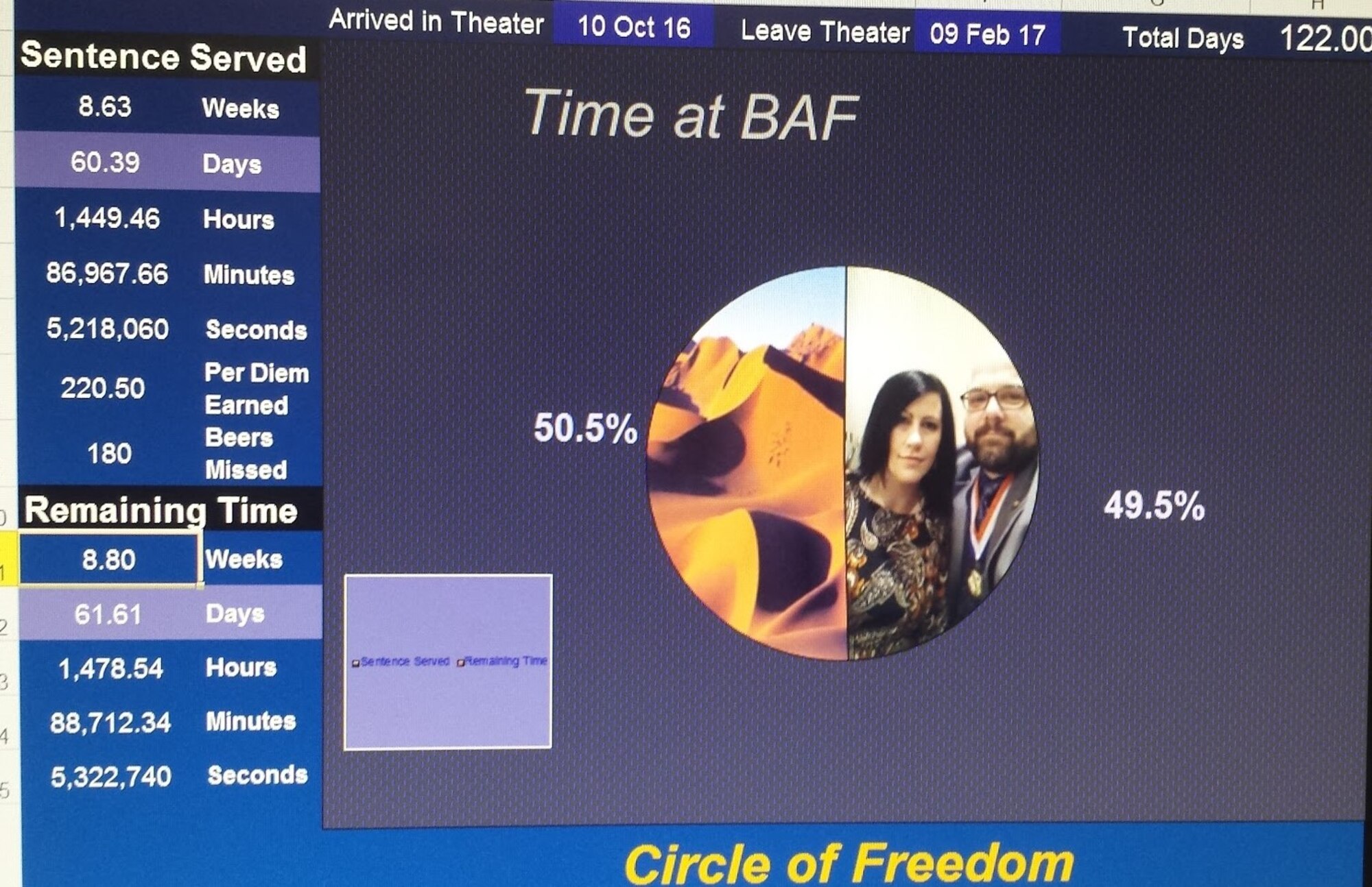 The Circle of Freedom was a small motivational tool to bring hope to those in the area of responsibility, or AOR, Bagram Afghanistan in 2016.