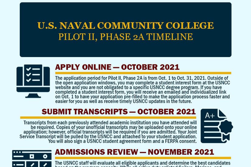 Naval Community College Pilot II program.