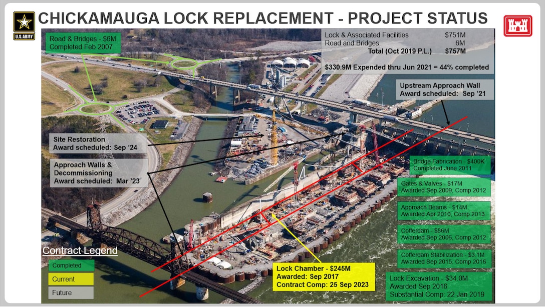 Chickamauga Lock Replacement Project Status