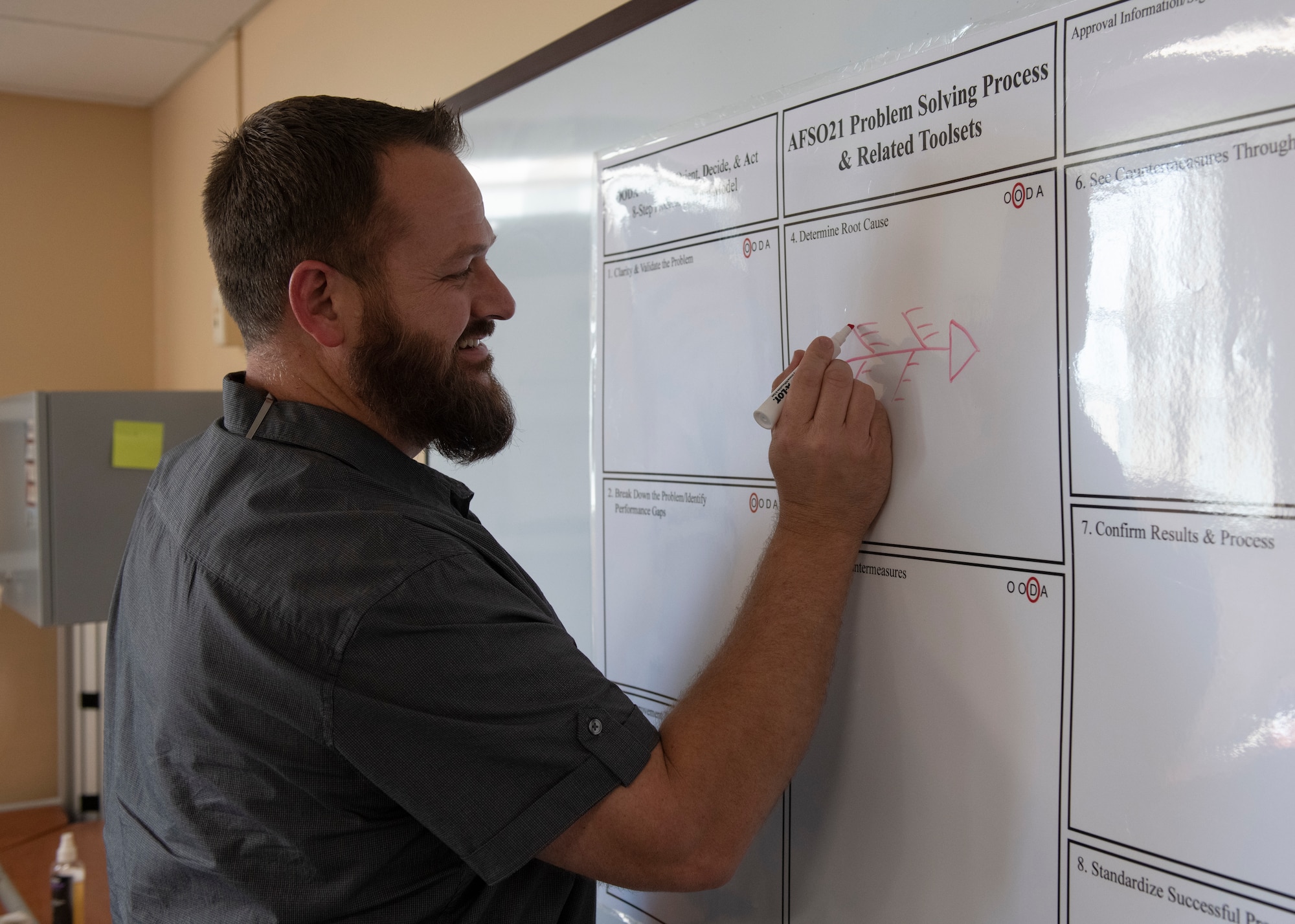 John WIlson, 919th Special Operations Wing process manager, discusses how unsing specific steps lead to solutions and create better ways to successfully accomplish simple to complex tasks in any work area at Duke Field, Florida, Oct. 2, 2021.