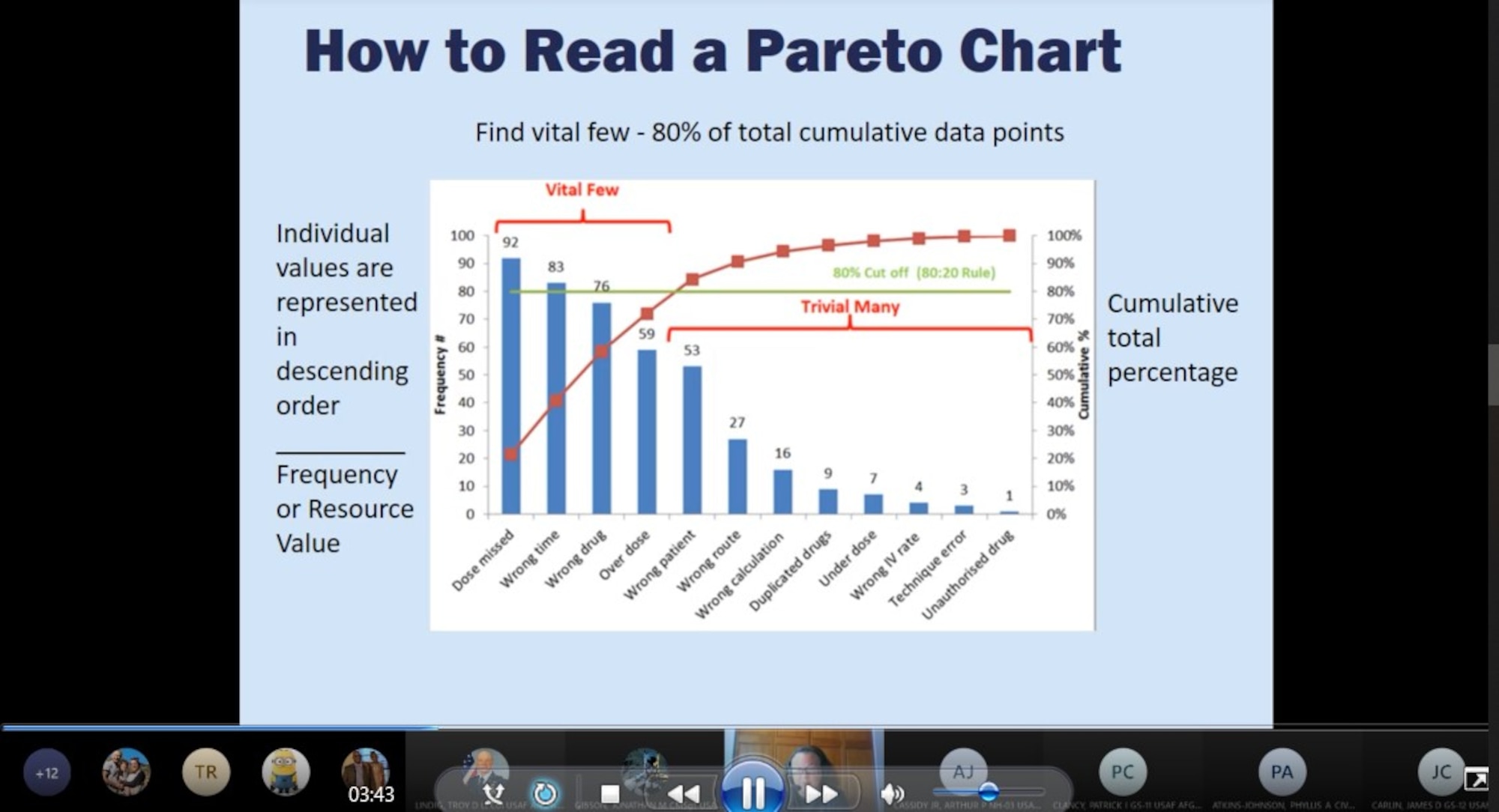 Photo representing Continuous Process Improvement Chats