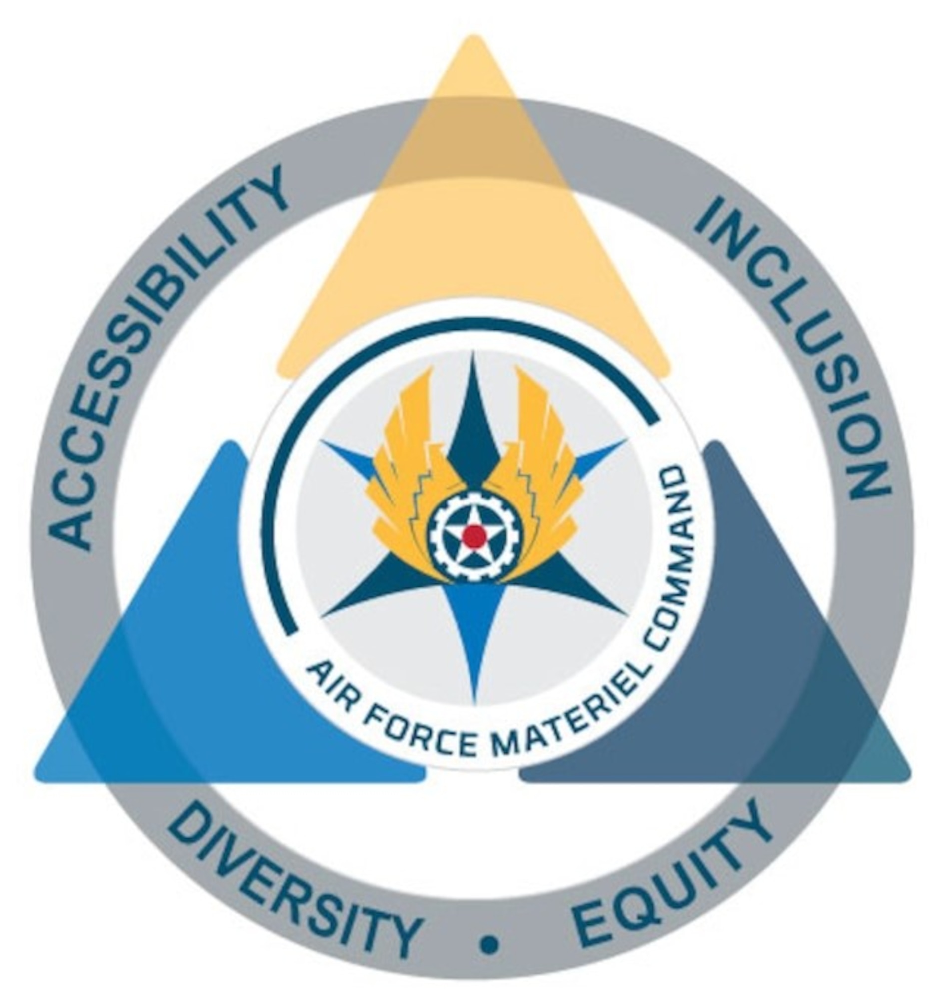Graphic shows the logo for the Diversity, Equity, Inclusion and Accessibility Office with the words in a circle around a triangle with the AFMC logo.