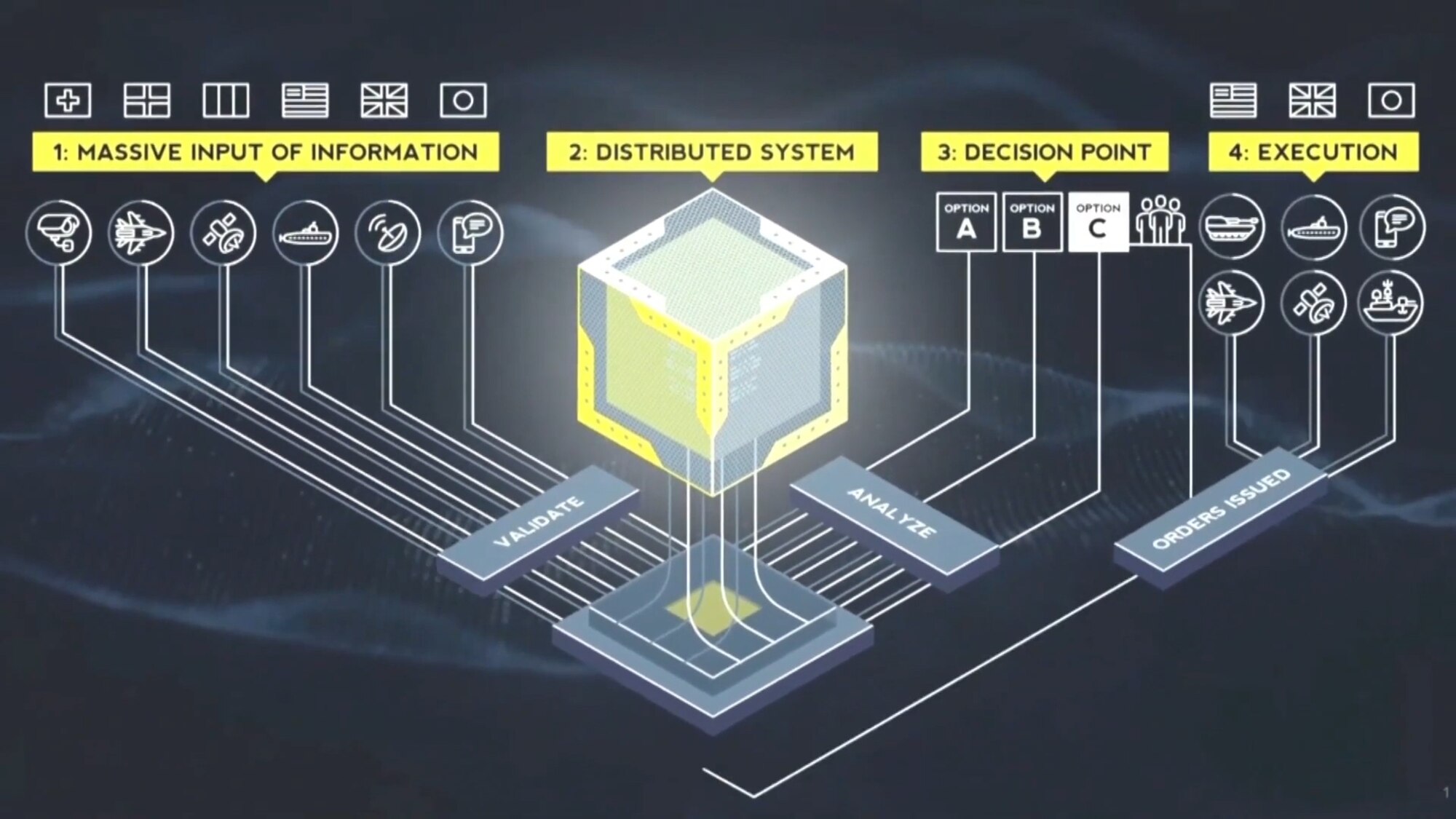 Advanced Battle Management system