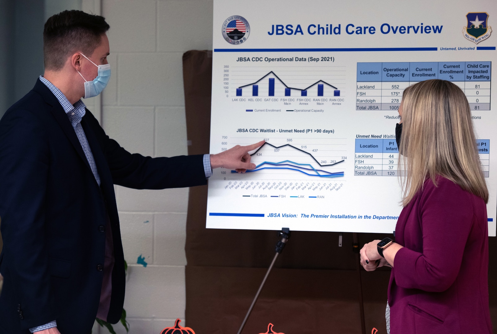 VIP tour gets update on JBSA-Fort Sam Houston Child Development Center repairs