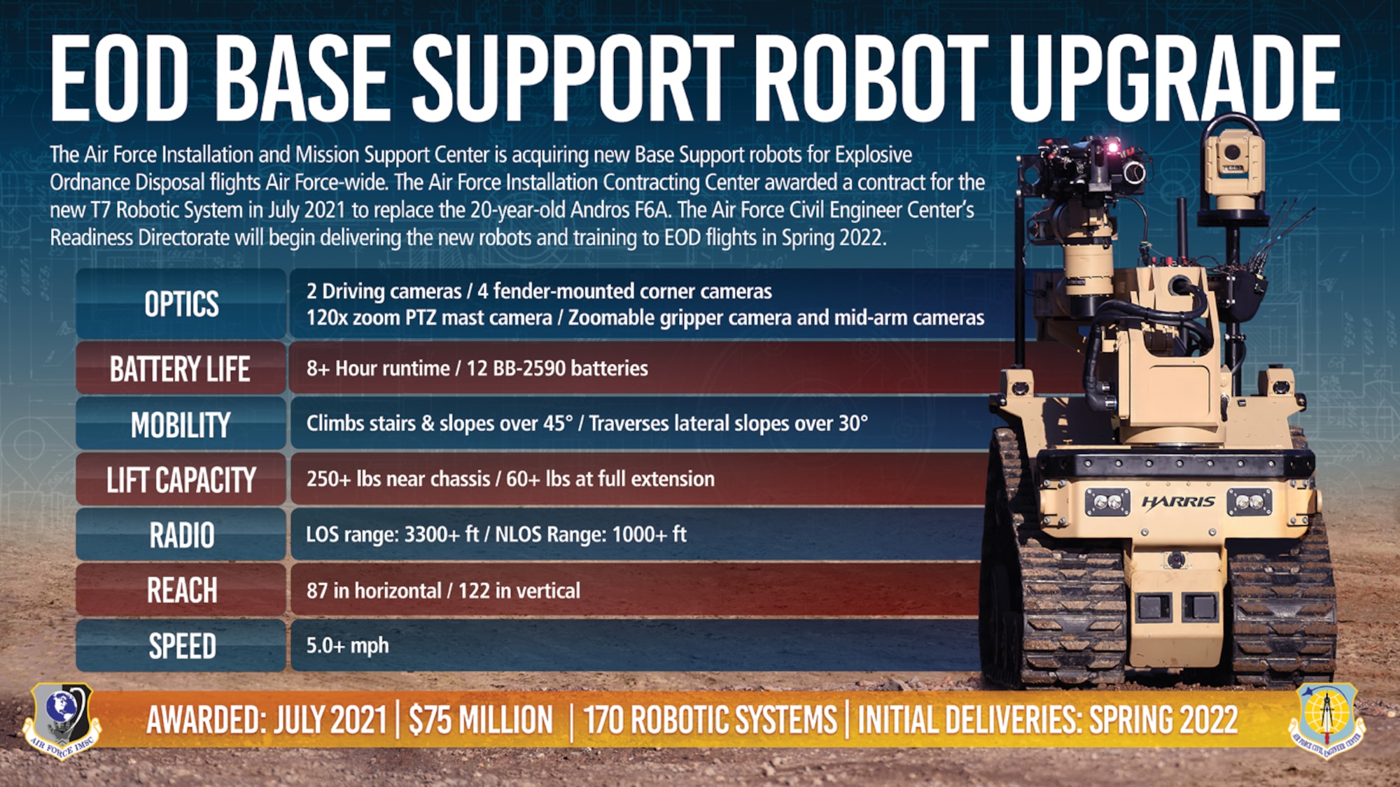 Graphic of the new T7 EOD robot