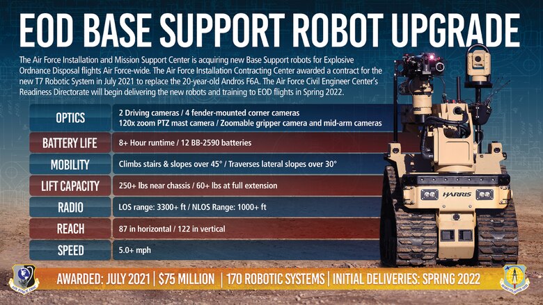 Graphic of the new T7 EOD robot