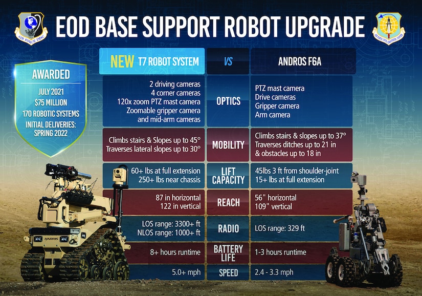 An illustrated chart compares two robot types.