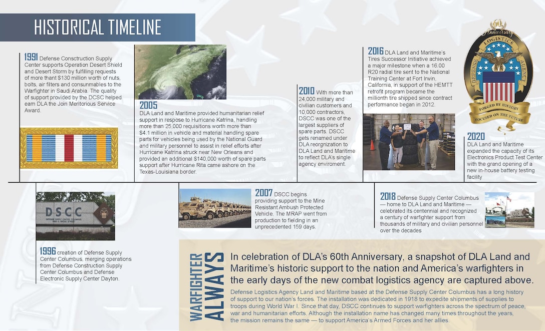 Info Graphic
