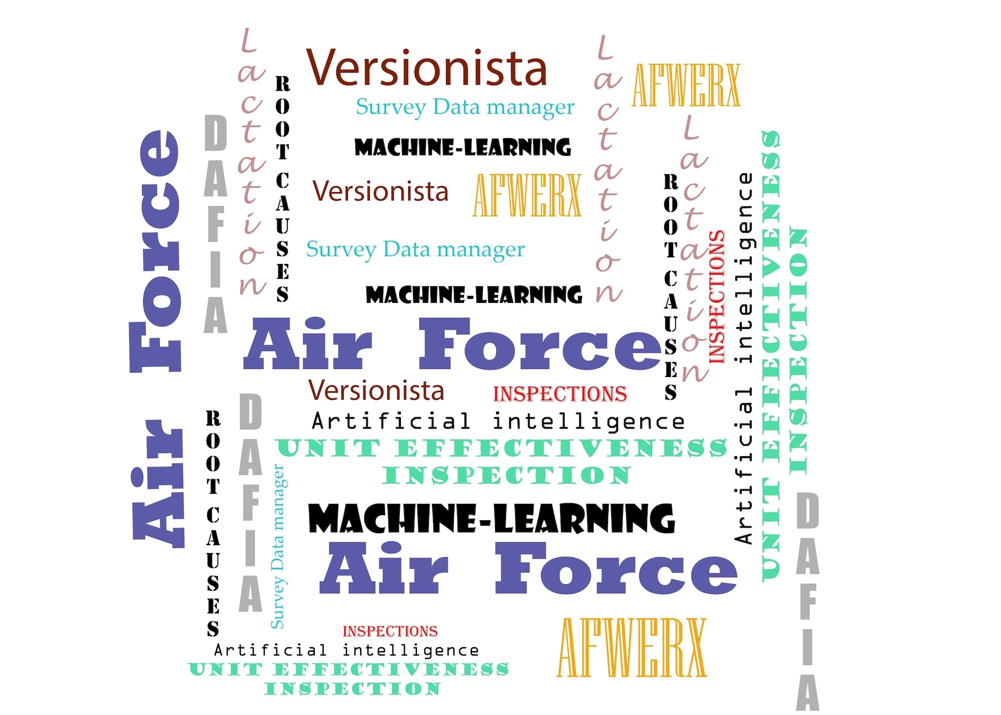 word cloud graphic of Air Force terminology