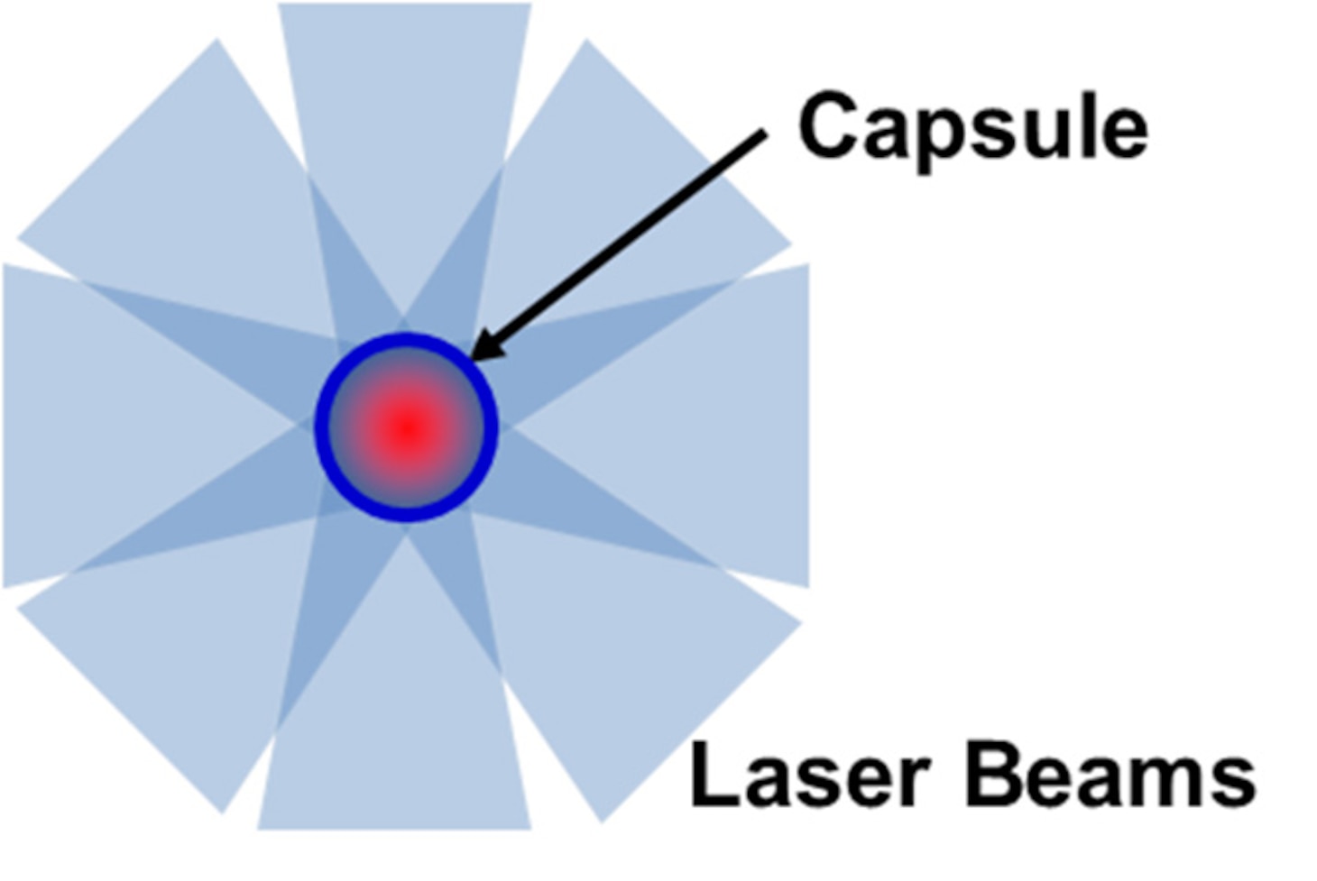 Direct-Drive Laser Fusion