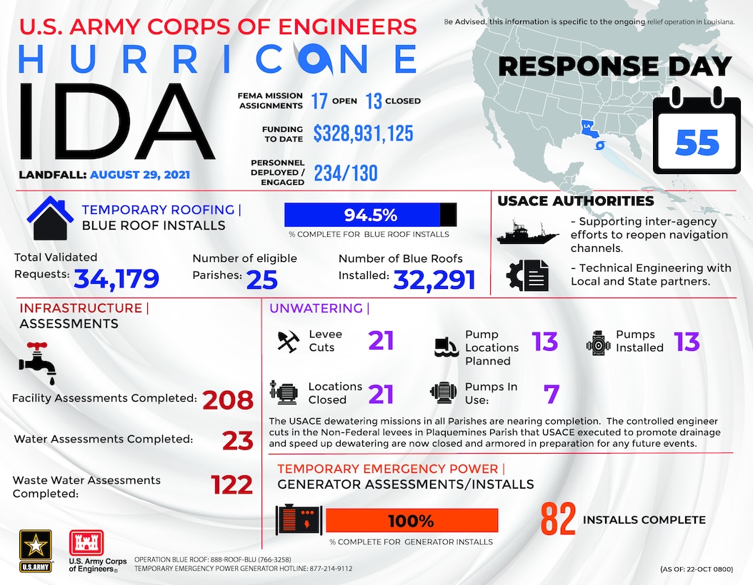 USACE Hurricane Ida Response Infographic Day 55