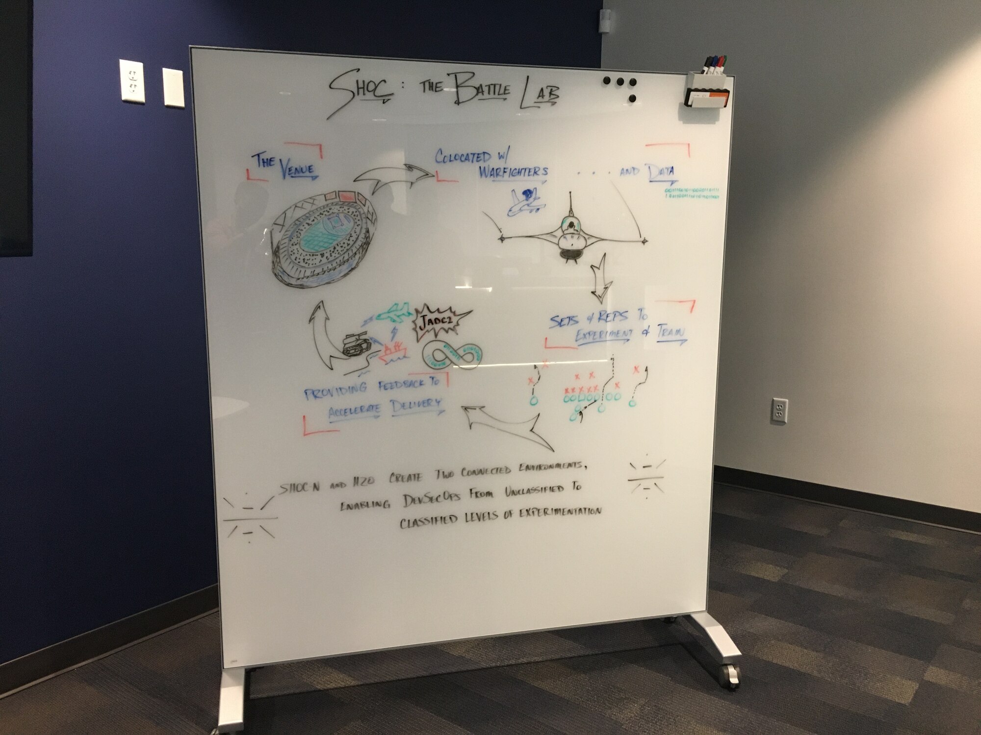 photo of a white board with drawings