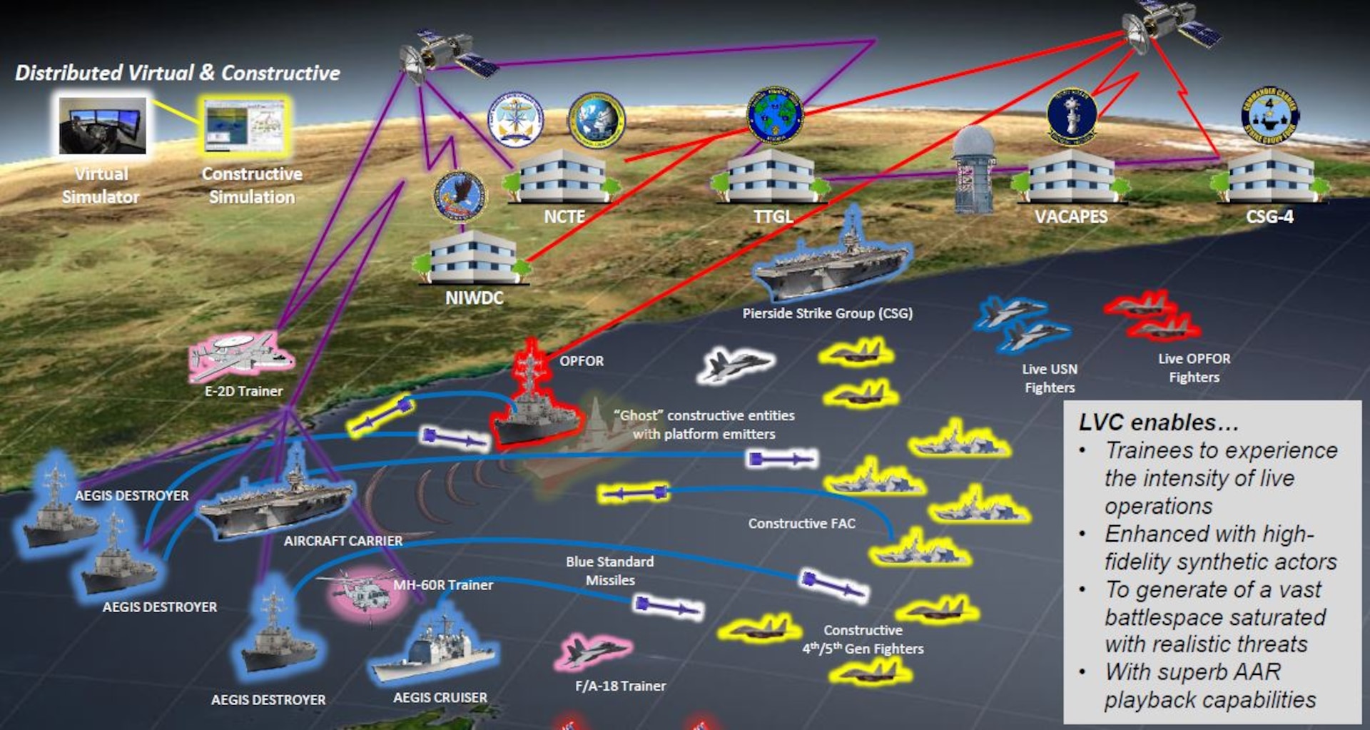 Naval Surface Warfare Center, Port Hueneme Division Implements Navy