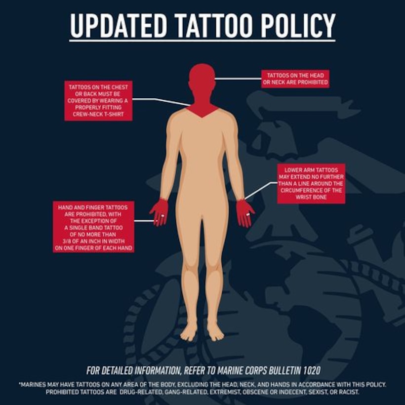 The Commandant of the Marine Corps approved changes to the Marine Corps policy regulating tattoos. Key policy changes can be found in Marine Corps Bulletin 1020, uploaded here: https://www.marines.mil/Portals/1/Publications/MCBUL%201020%20DTD%2029OCT21%20(TATTOO%20POLICY).pdf?ver=bPNiDV5I4_3d9l39tJSMOg%3d%3d&linkId=100000079919803