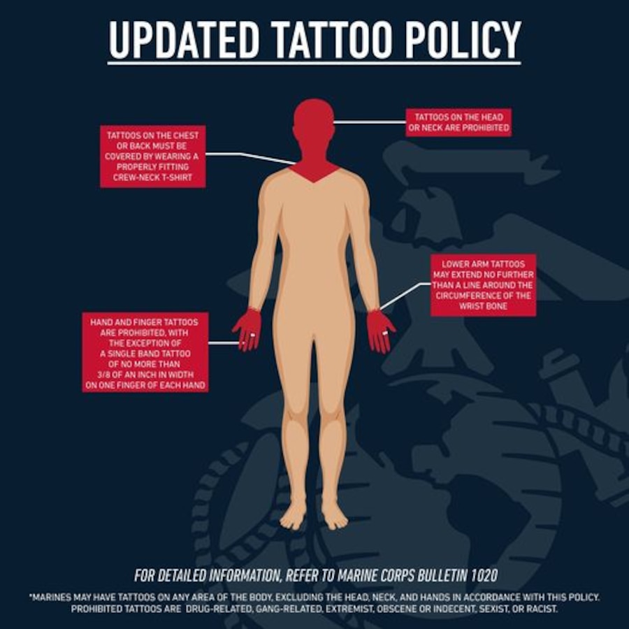 The Commandant of the Marine Corps approved changes to the Marine Corps policy regulating tattoos. Key policy changes can be found in Marine Corps Bulletin 1020, uploaded here: https://www.marines.mil/Portals/1/Publications/MCBUL%201020%20DTD%2029OCT21%20(TATTOO%20POLICY).pdf?ver=bPNiDV5I4_3d9l39tJSMOg%3d%3d&linkId=100000079919803