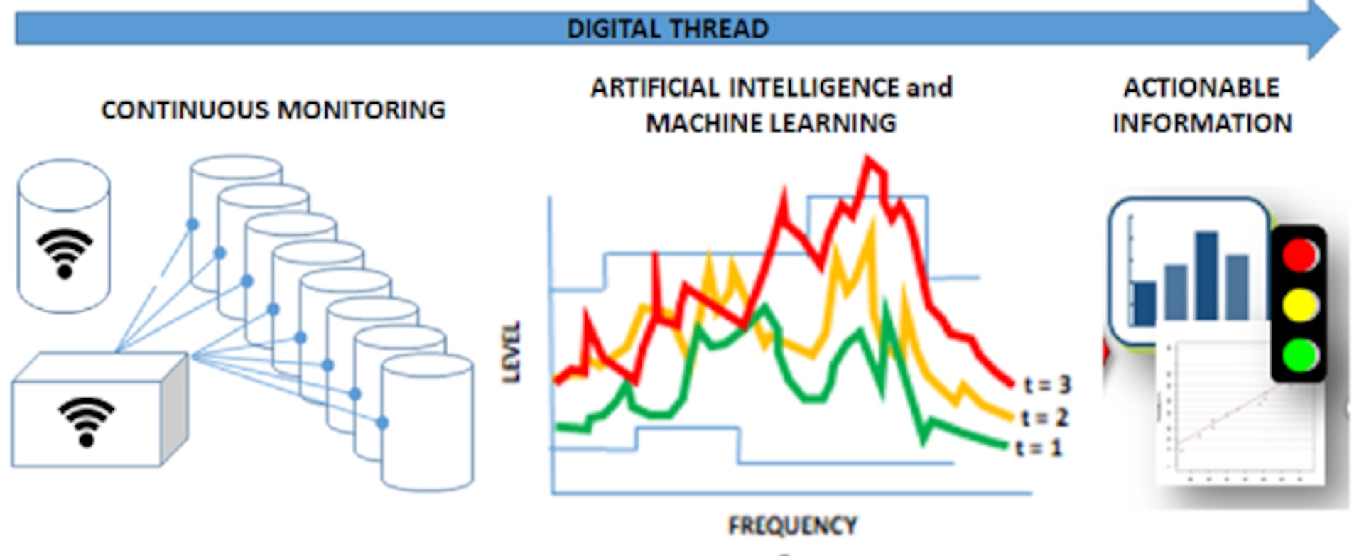 A guide outlining the usage and steps of the autonomous, continuous monitoring system.