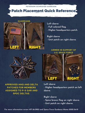 Graphic displaying the proper placement of patches on OCPs
