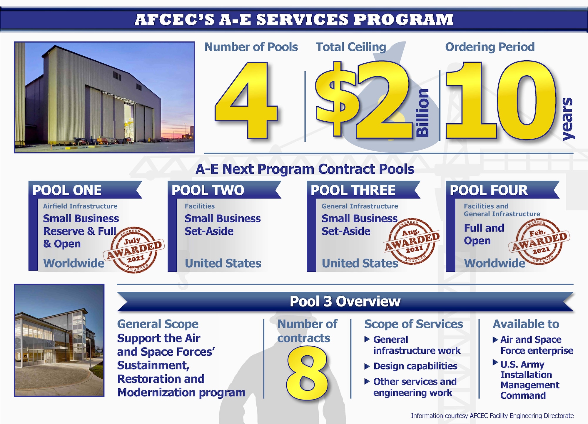 Graphic for A-E Next Service program pool awards